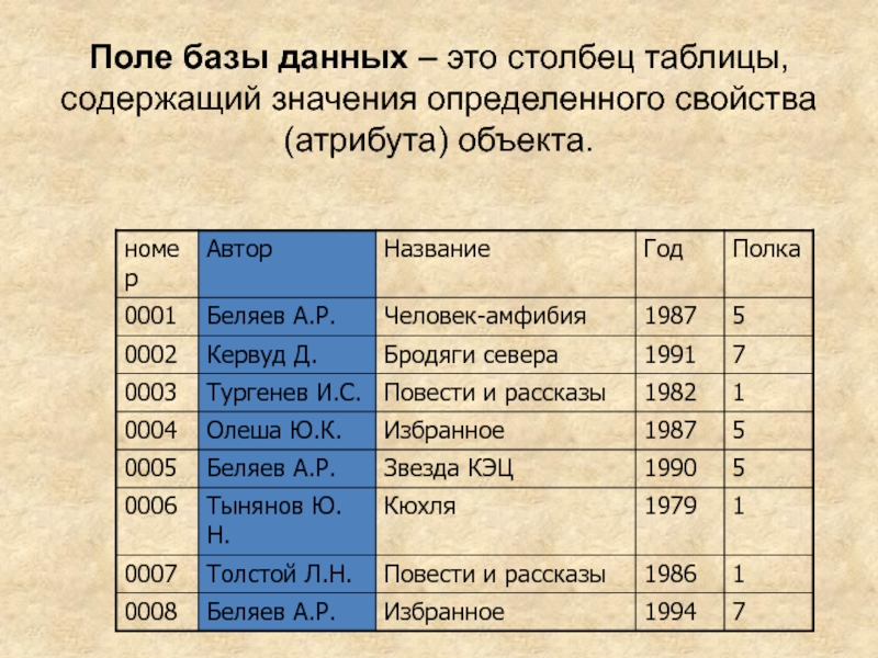 Столбец таблицы 7 букв