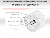 Исследование кипения в невесомости 