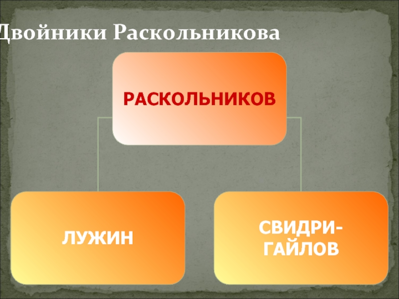 Почему лужина называют двойником родиона раскольникова. Двойники Раскольникова. Лужин двойник Раскольникова. Двойники Раскольникова Лужин и Свидригайлов. Сходства Раскольникова и Свидригайлова и Лужина.