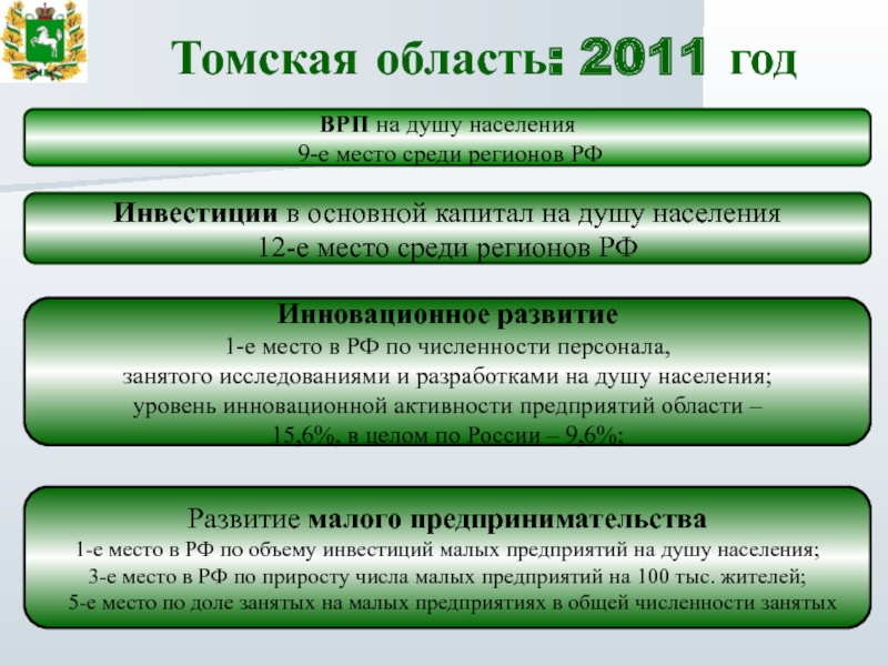 Инвестиции в основной капитал к врп. Доклад на тему воспроизводственные пропорции в регионе.