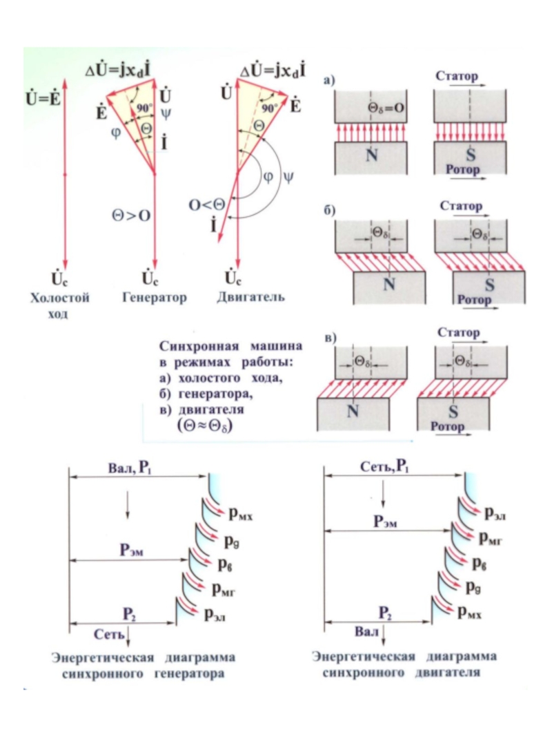 Энергетическая диаграмма асинхронной машины
