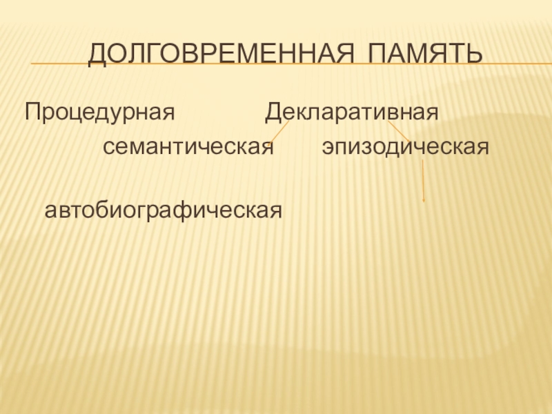 Декларативный. Долговременная декларативная память. Процедурная и декларативная память. Процедурная и декларативная память для презентации. Виды памяти проект.