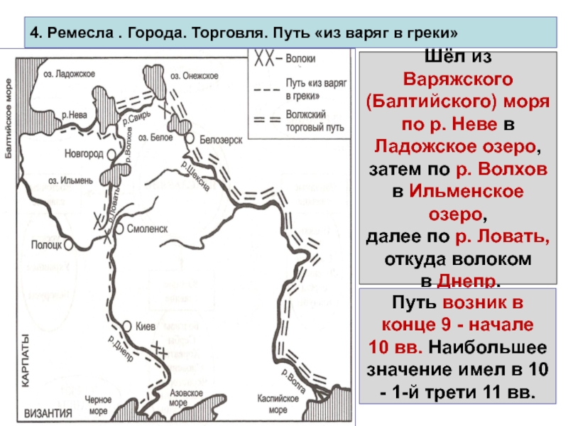 Старейший торговый путь. Путь из Варяг в греки Ладожское озеро. Путь из Варяг в греки Ловать. Путь из Варяг в греки города. Путь из Варяг в греки моря.