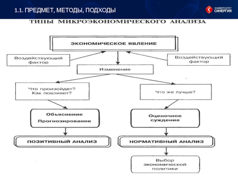 Объекты микроэкономики план