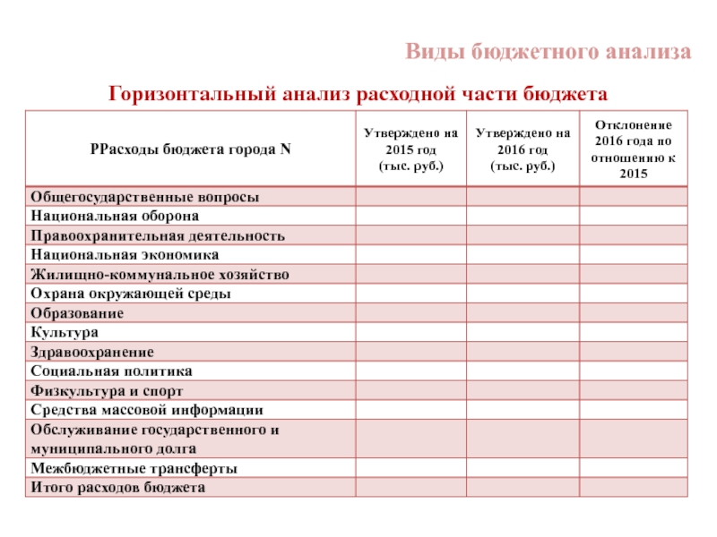 Анализ бюджета проекта