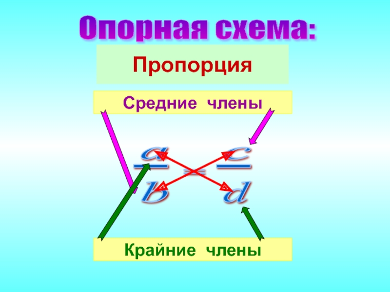 Что такое опорная схема