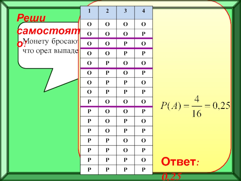 Подготовка к ЕГЭ
Решение задач по
теории вероятностей Монету бросают четыре раза. Найдите вероятность того, что орел выпадет ровно три раза.Реши самостоятельно!Ответ: 0,25 Монету бросают четыре раза. Найдите вероятность того, что орел выпадет ровно три раза.Реши самостоятельно!Ответ: 0,25