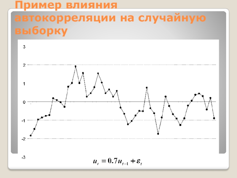 Пример влияния автокорреляции на случайную выборку