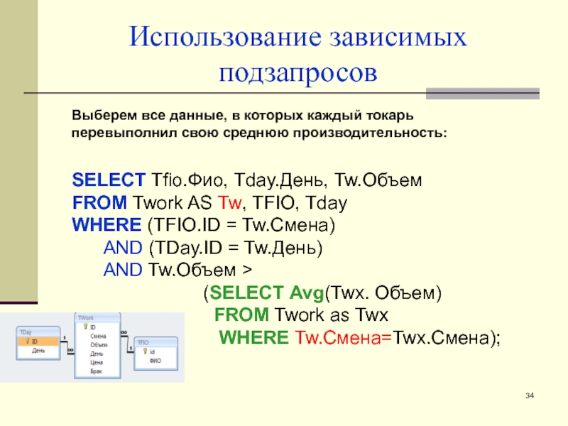 Возможности запросов. Коррелированные подзапросы SQL. Зависимые независимые подзапросы. Использование подзапросов как таблицы.