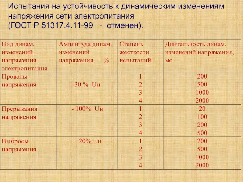 Несинусоидальность напряжения презентация