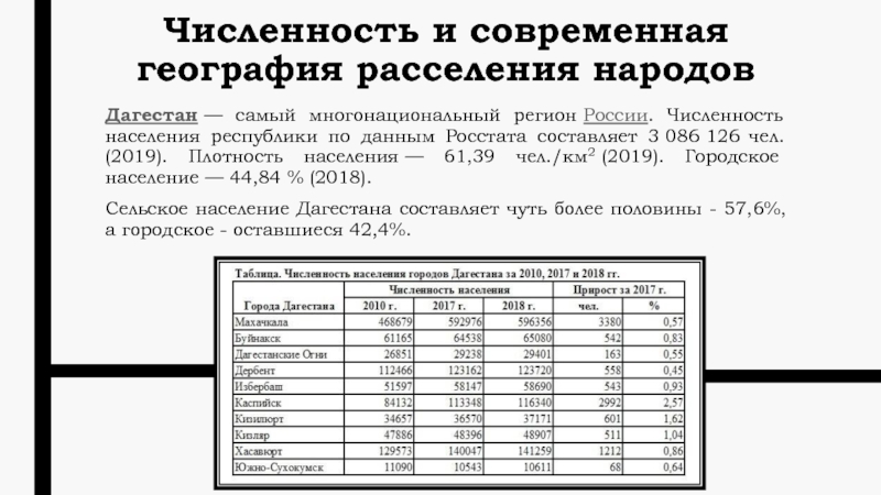 Численность населения дагестана