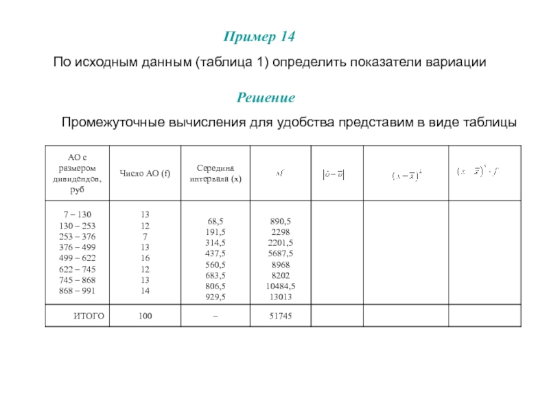 Есть исходные данные