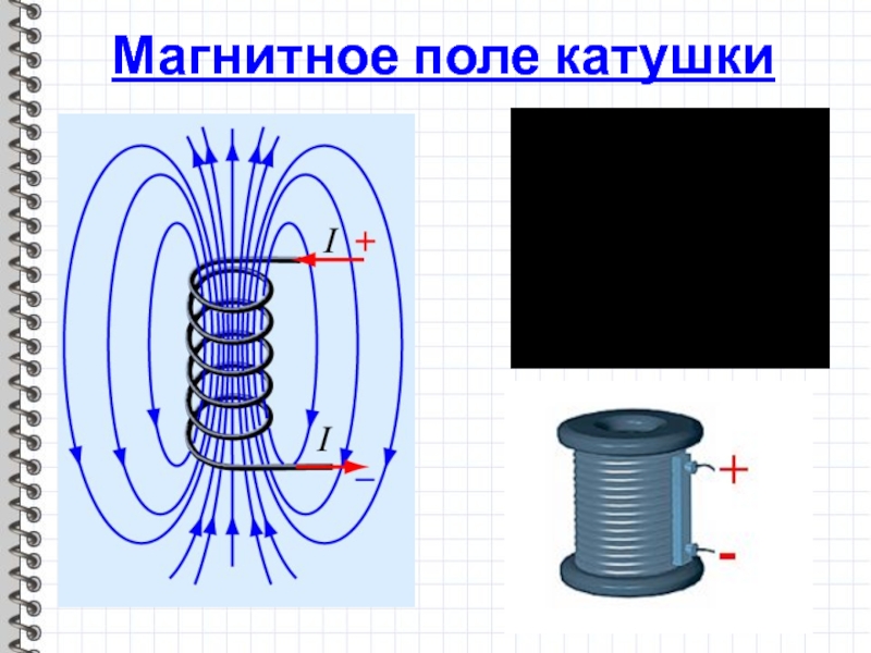 Рисунок магнитные линии катушки с током