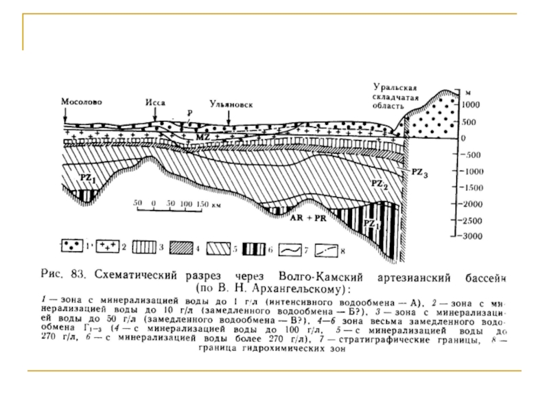 Схема артезианского бассейна