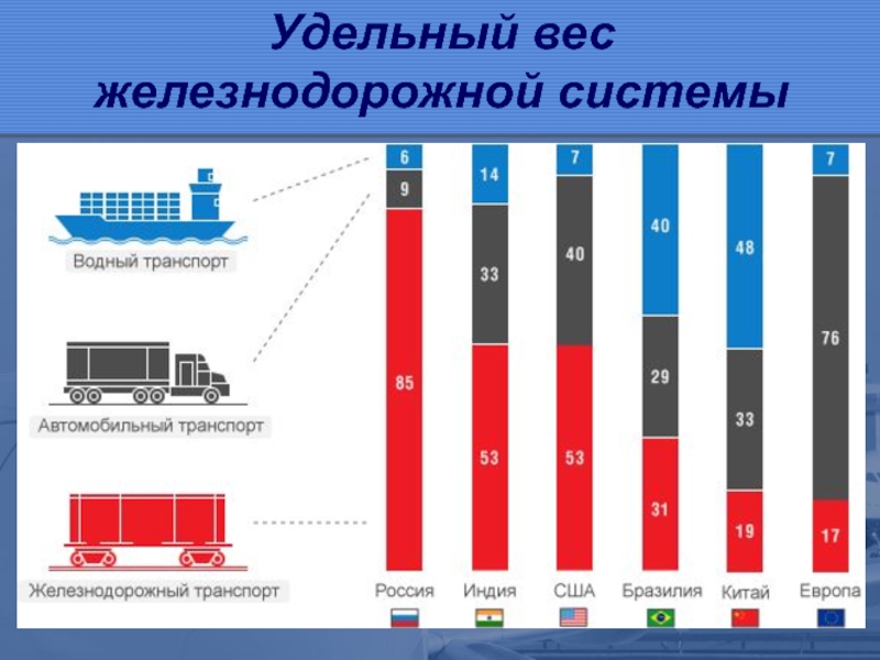 Схема контейнерных перевозок