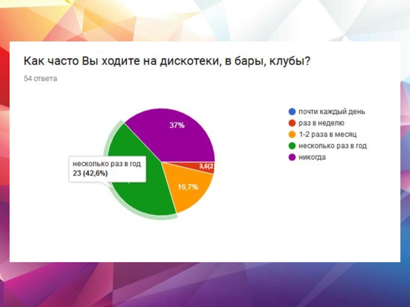 Исследование образа