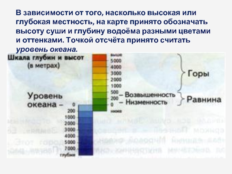 Географический атлас диаграмма наибольшие высоты гор 5 класс