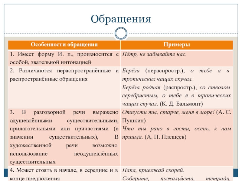 Схема обращения в русском языке 5