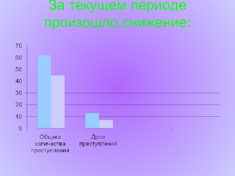 Лет в период происходит. Текущему периоду.