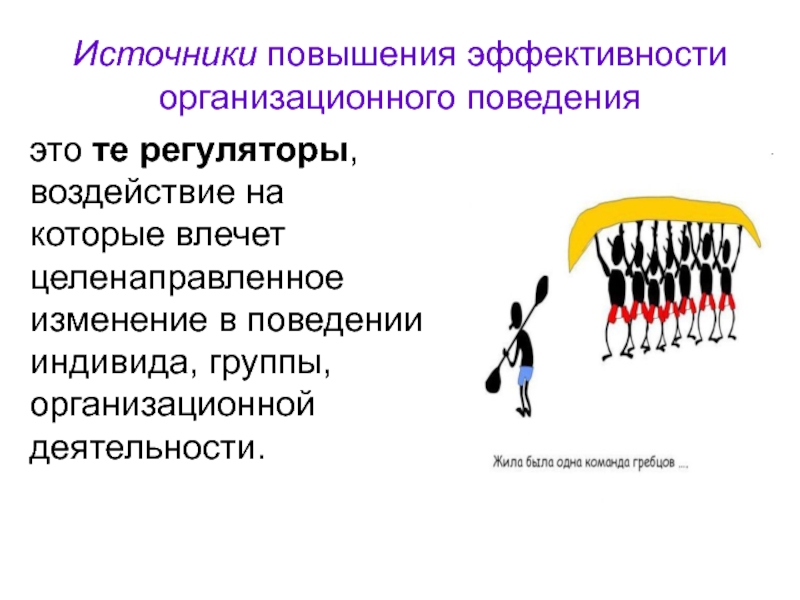 Поведения оказывающие влияние на процесс. Эффективность организационного поведения. Виды эффективности организационного поведения. Факторы организационного поведения. Регуляторы организационного поведения.