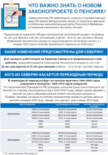 КАКИЕ ИЗМЕНЕНИЯ ПРЕДУСМОТРЕНЫ ДЛЯ СЕВЕРЯН?
Для граждан, работающих на Крайнем