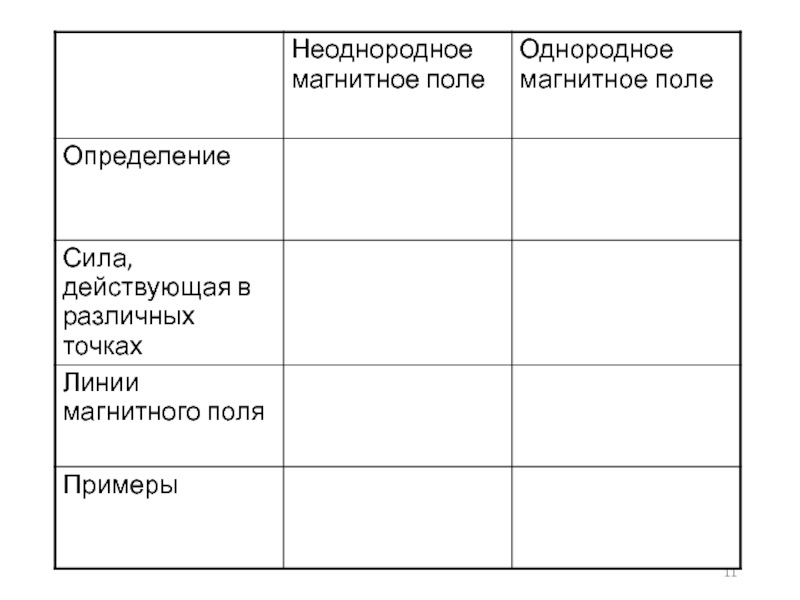 1 однородное магнитное поле