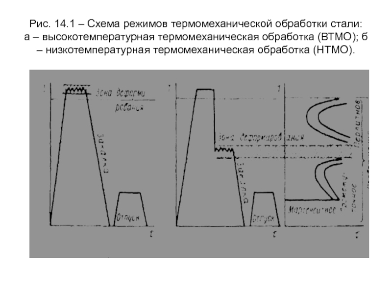 Термомеханическая обработка презентация