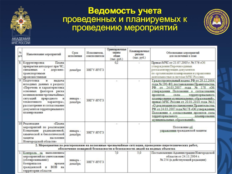 Ведомость учета проведенных и планируемых к проведению мероприятий