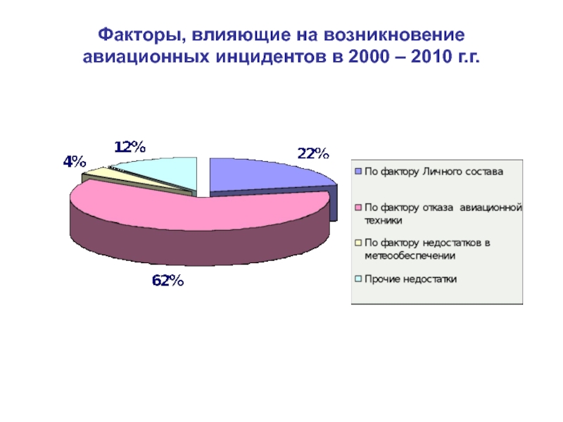 Факторы влияющие на казахстан