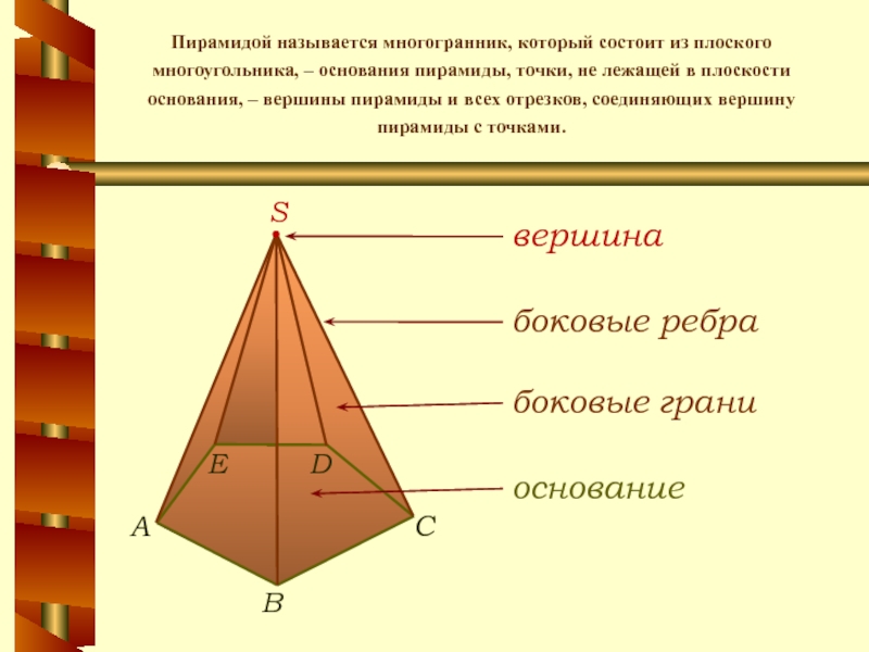 Точка не лежащая в плоскости основания пирамиды