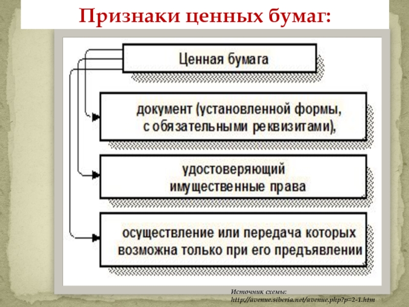 Признаки иных ценных бумаг