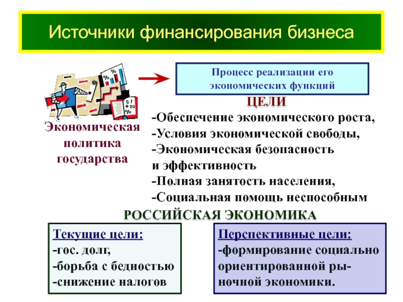 Доходы населения и социальная политика государства в условиях рынка план