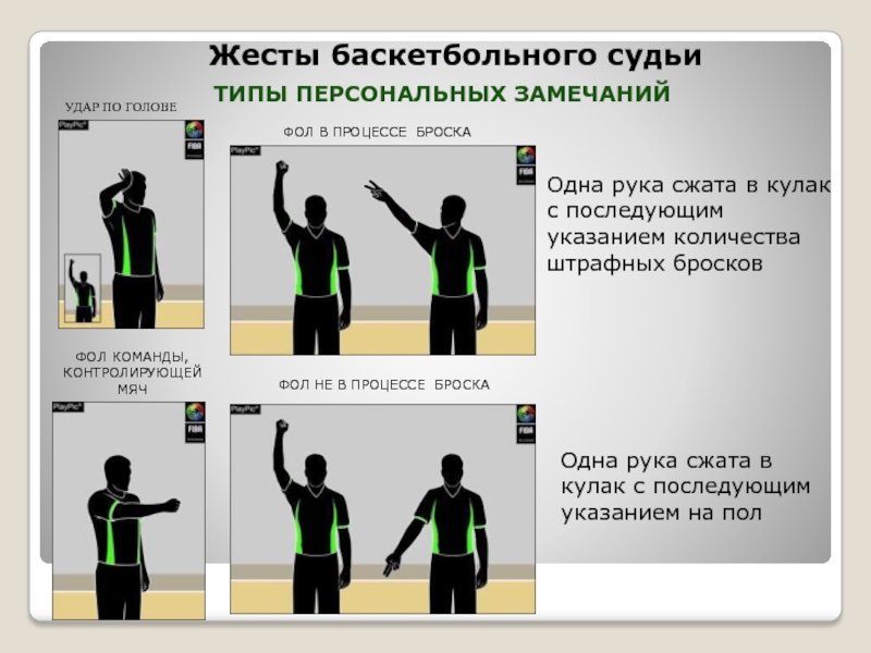 Знаки судьи в баскетболе в картинках с подписями