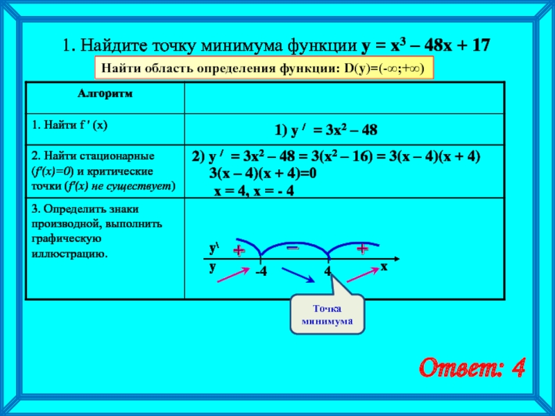 Найти стационарные точки функции f