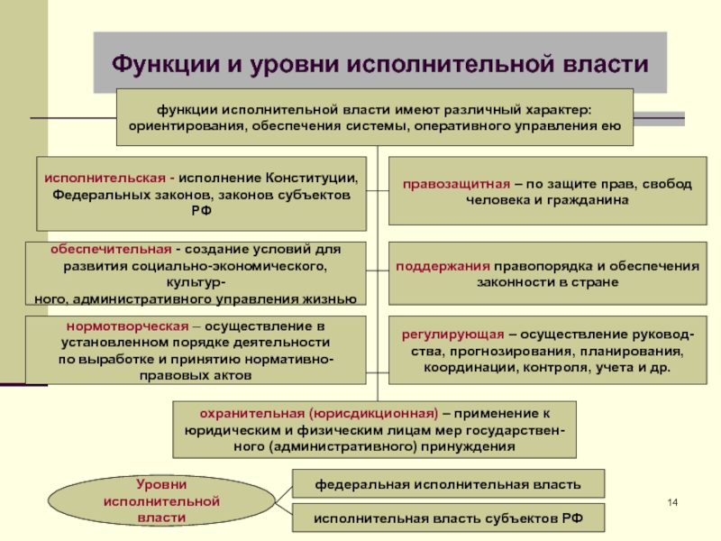 Развитие права в современной россии презентация