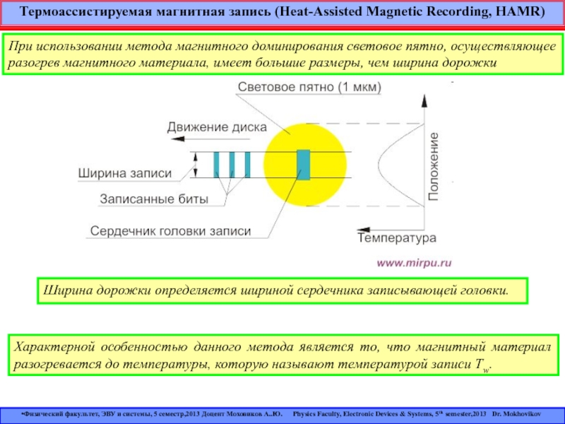 Магнитная запись. Метод тепловой магнитной записи. Магнитная видеозапись. Магнитная запись показаний это. Магнитная аудиозапись.