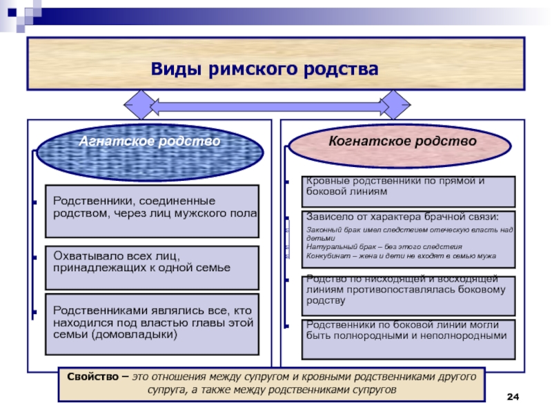 Виды наследования в римском праве схема