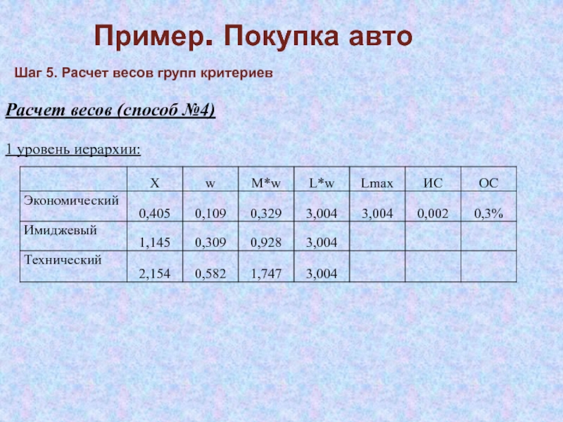 Критерий группы. Расчет весовых групп критериев. Расчет весовой отдачи пример. Подсчёт веса текста. Весовая группа 1.