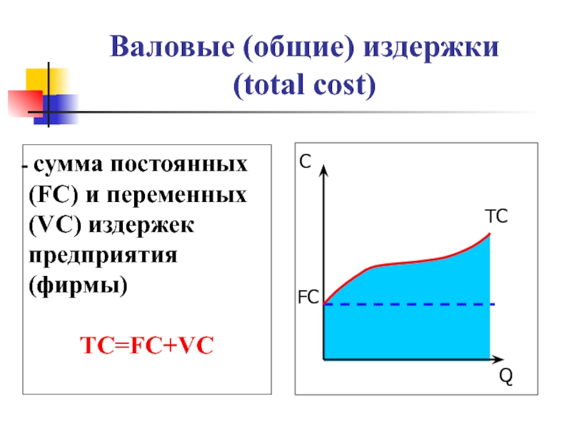 Валовые издержки. Сумма постоянных и переменных издержек. Постоянные, переменные и валовые издержки фирмы. Примеры валовых издержек.