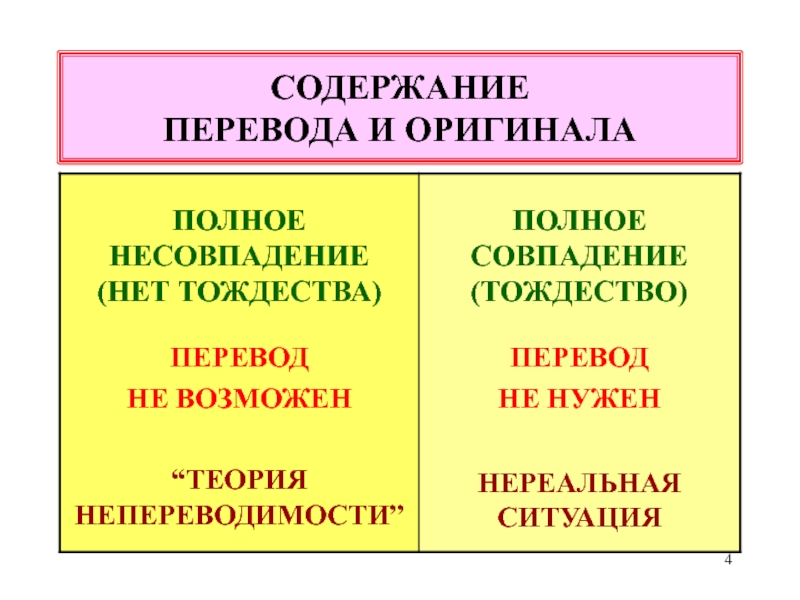 Оригинал полностью. Теория непереводимости. Концепция непереводимости тождество. Примеры проблем непереводимости. Гипотеза переводимости и непереводимости.