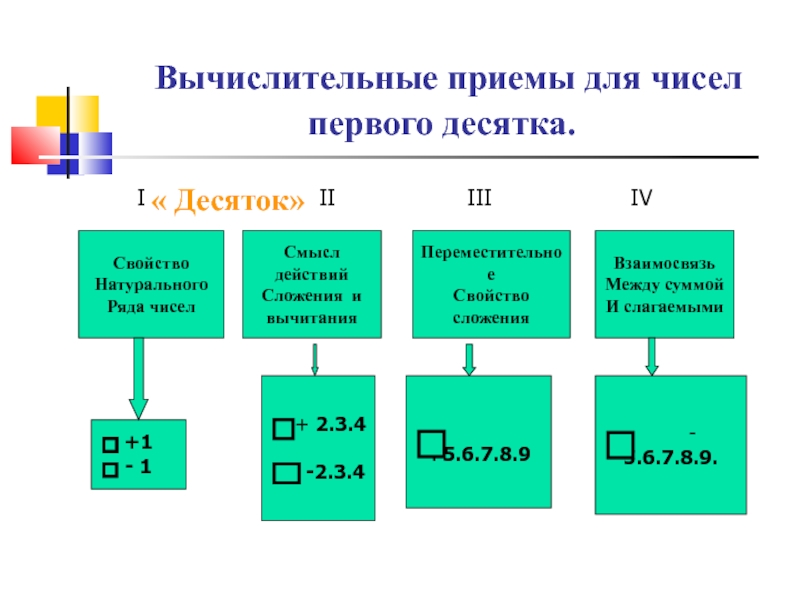 Арифметические действия сложение и вычитание повторение 4 класс презентация школа россии