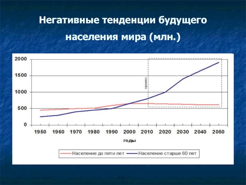 Сельские тенденции населения