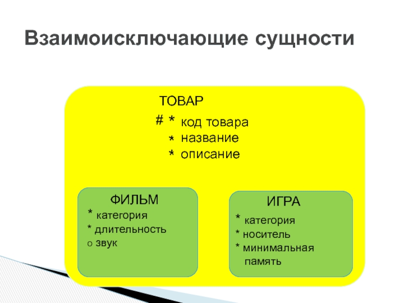 Взаимоисключающие проекты это