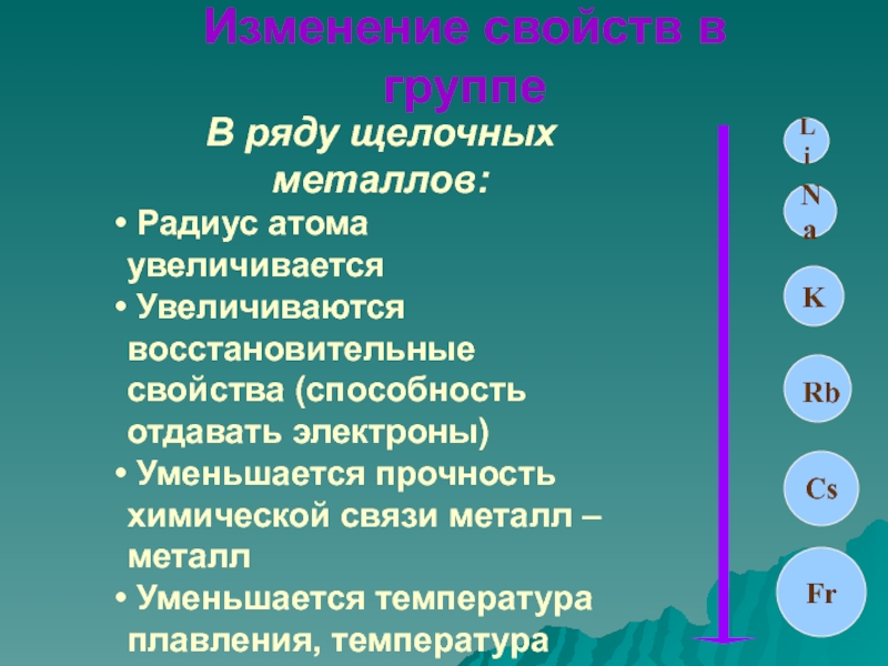 Свойства радиуса атома. Изменение свойств щелочных металлов. Радиус атома увеличивается. Способность отдавать электроны увеличивается в ряду. Изменение свойств группе в ряду металлов.