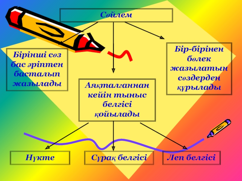 Леп белгісі презентация