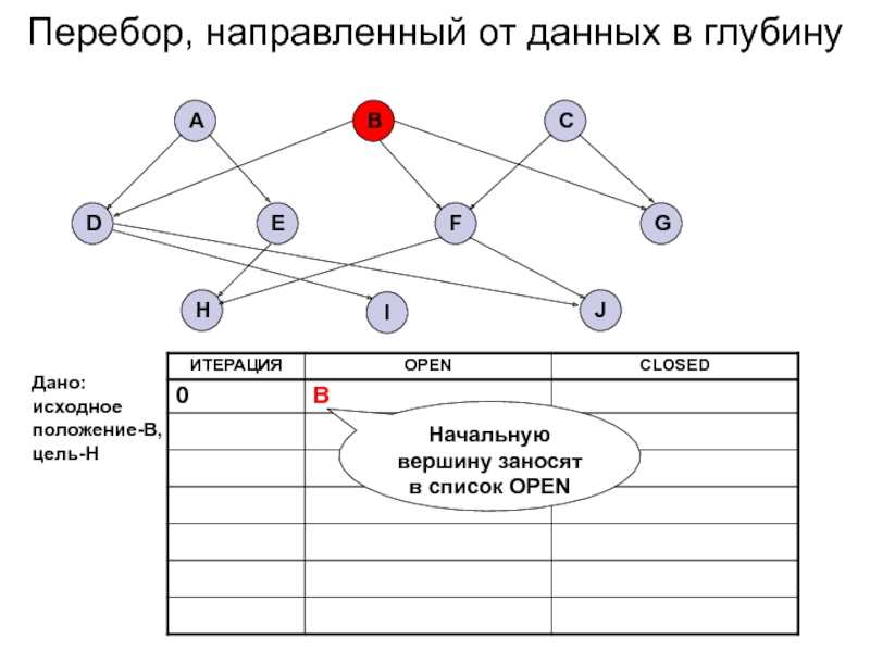 Как понять схема. Перебор. Метод перебора в глубину. Перебор паролей. Доказательство методом перебора.