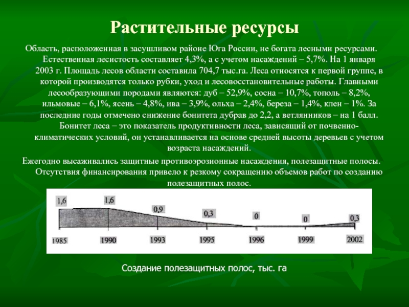 Сведение область. Сведения о почвах Волгограда.