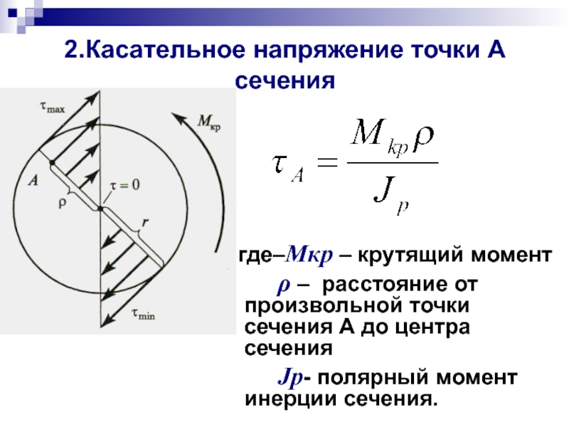 Напряжение кручения определяется по формуле