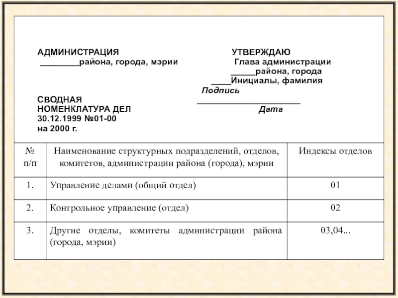 Образец приказа о номенклатуре дел в организации