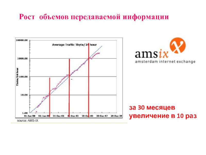 Общество рост. Объем передаваемой информации.